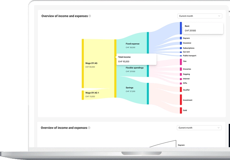 Analysis and reporting