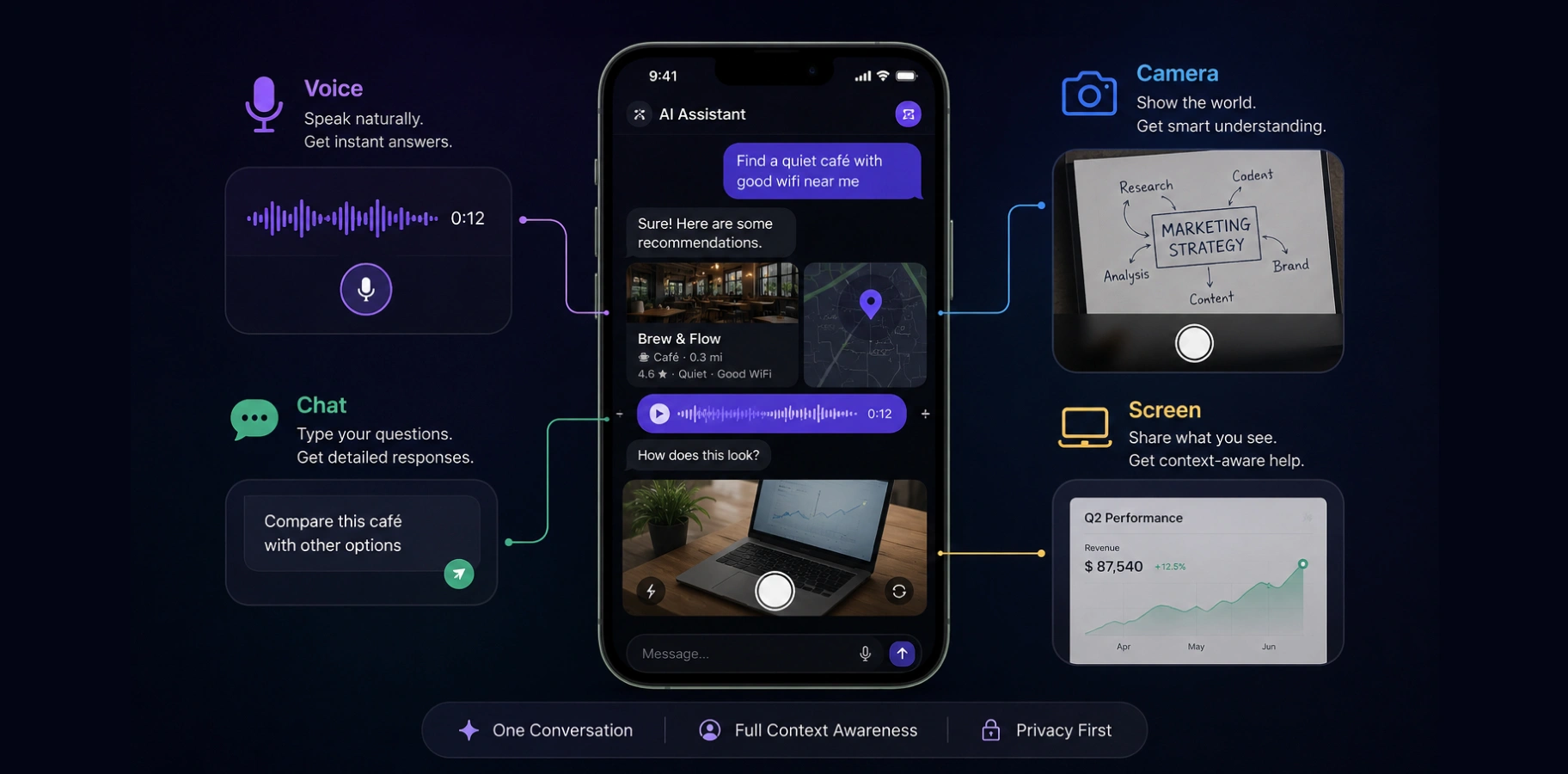 Multimodal user experience with voice chat camera and screen in one AI app