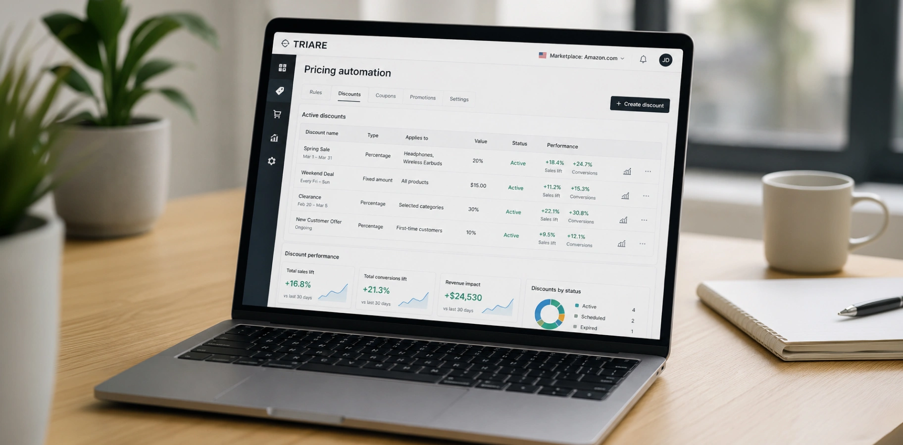 TRIARE automates discounts and promotional pricing