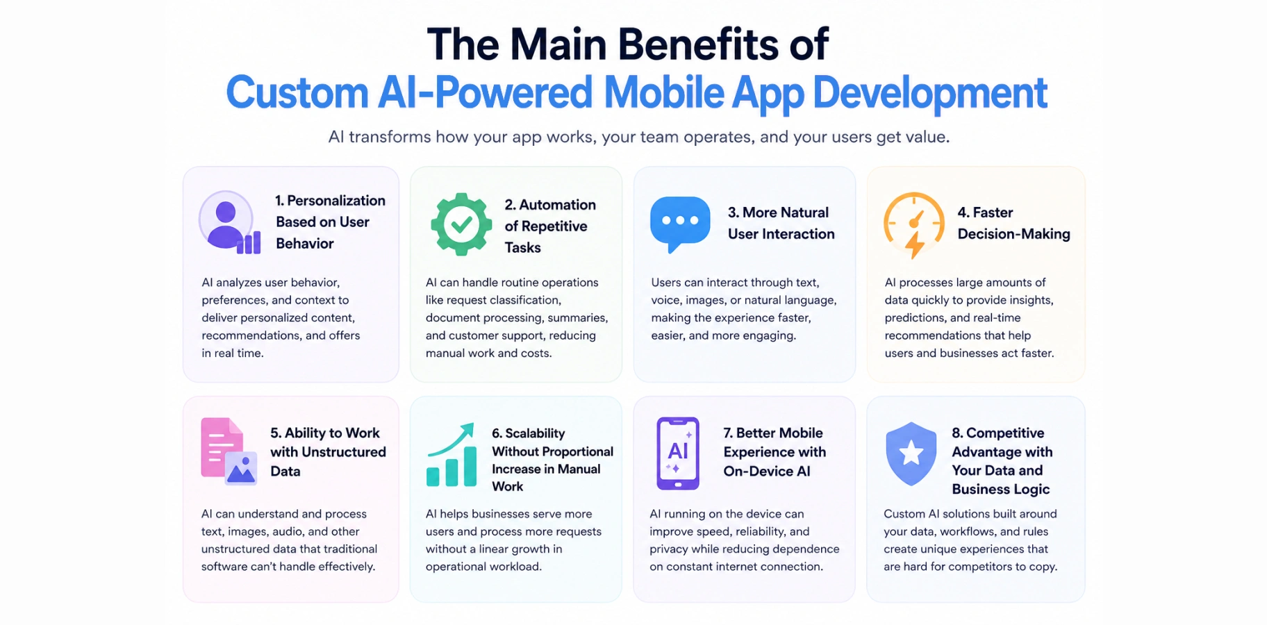 Custom AI-powered mobile app